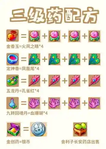 梦幻西游练药多少级插图
