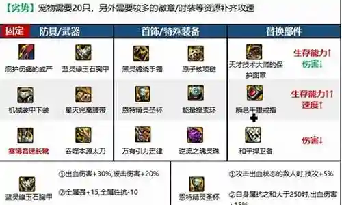 狂战带支点怎么搭配装备插图
