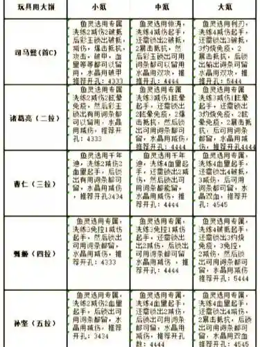 魏国队阵容插图1