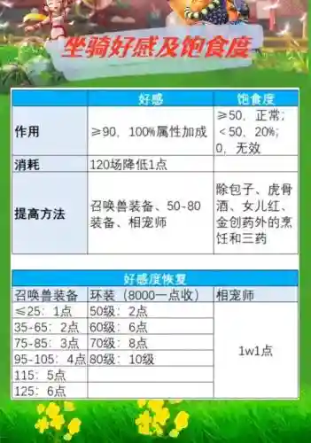 梦幻西游109坐骑属性加成插图