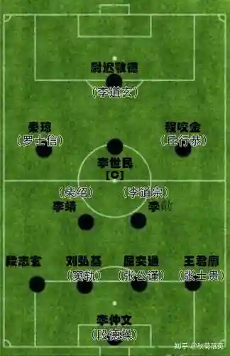 足球阵容古代插图1