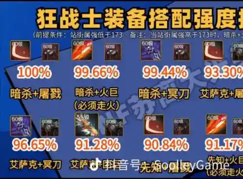 狂战无限1觉装备_1插图