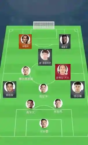 归化的阵容插图