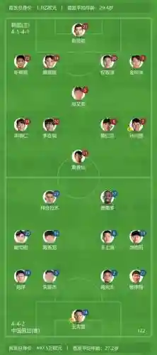 中韩足球阵容插图