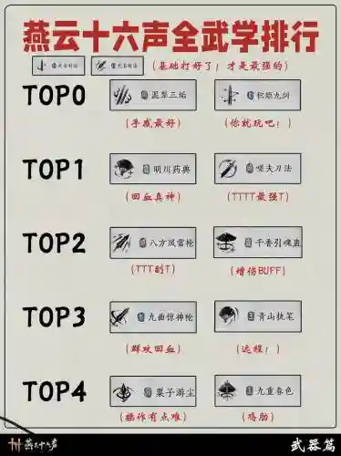 武器上16技巧插图