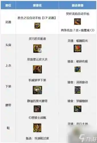 地下城机械师装备40插图1
