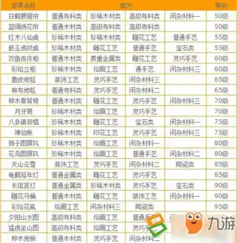 梦幻西游2合成新家具技巧插图1
