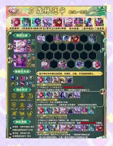 钢铁领主阵容搭配插图1