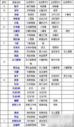 刀塔传奇英雄进阶装备消失_1插图