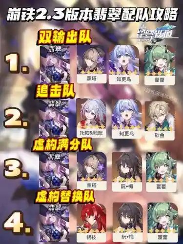 崩坏阵容养成_1插图1