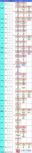 地下城堡二装备升级插图1
