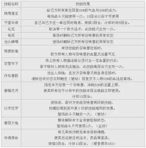 神武召唤兽技能详解插图1