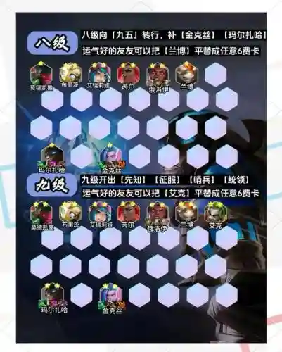 死神阿尔法阵容搭配插图1