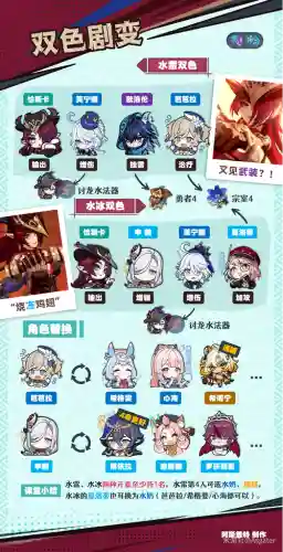 娜恰搭配阵容插图1