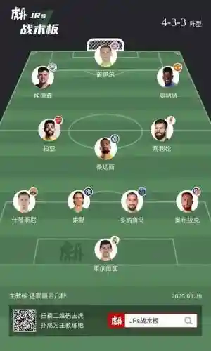 介绍超级阵容插图