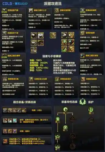 dnf传说装备百分比插图1