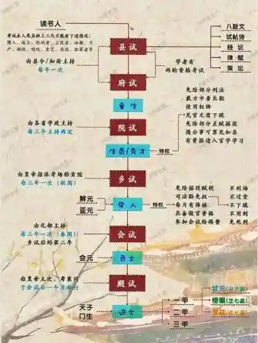 熹妃传科举会试攻略插图1