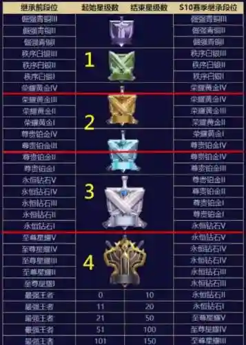白银段位阵容插图1