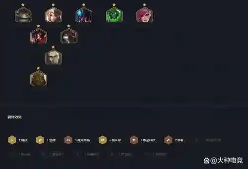 lol阵容赏金插图1