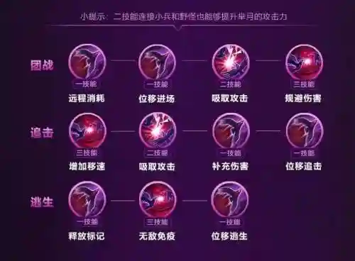 芈月三个技能是什么意思插图1