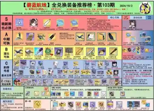 碧蓝航线绊爱外观装备箱怎么用插图