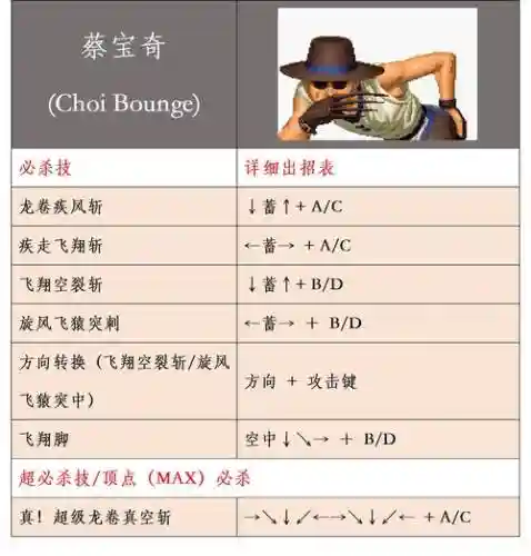 拳皇1.91k连招技能插图