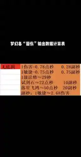 梦幻西游解压压缩分卷插图1