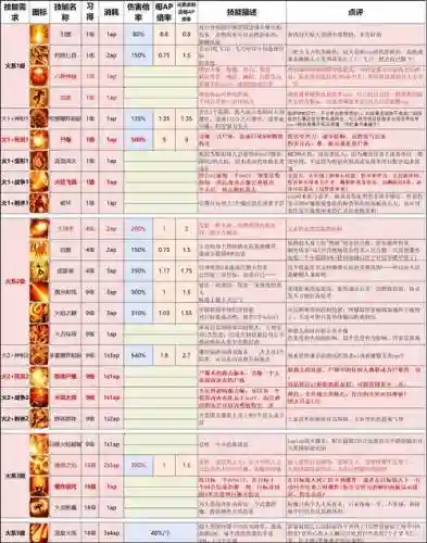 神界2职业技能书插图
