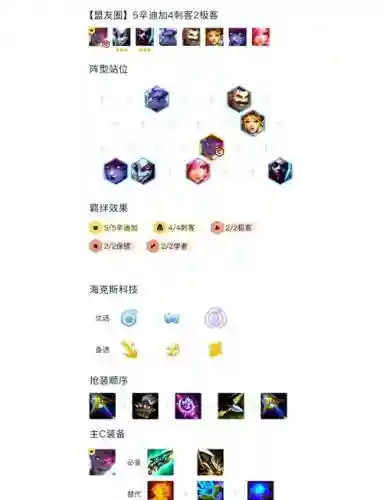 偷偷装备阵容插图1