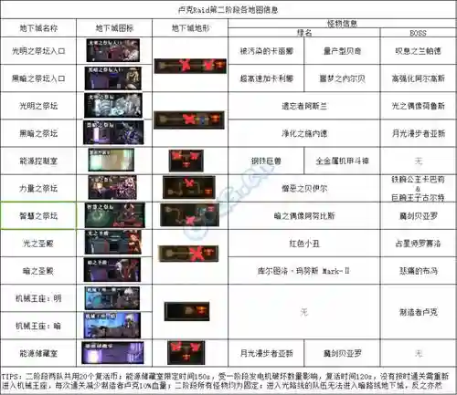 dnf卢克全攻略插图