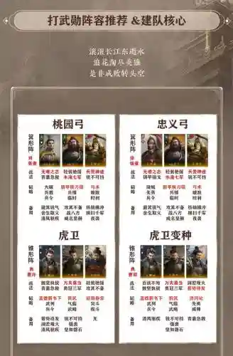 黄忠超强阵容插图