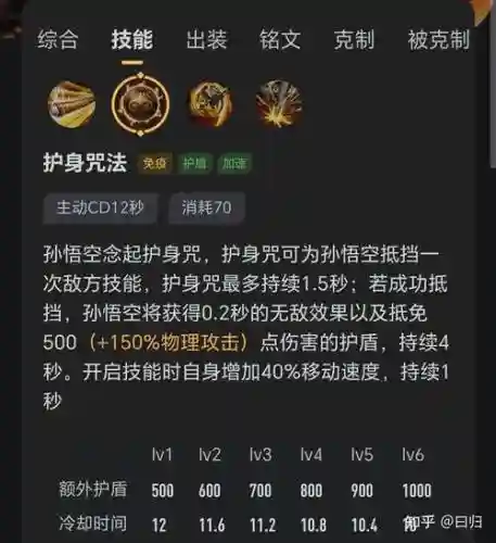 王者荣耀猴子1技能技巧插图