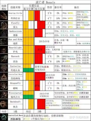 暗黑所有被动技能介绍插图