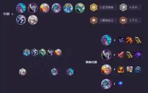召唤劫阵容搭配插图1