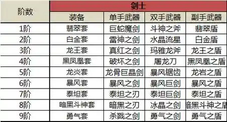 奇迹觉醒带名字的装备插图