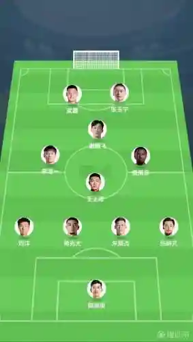 首发阵容男足插图