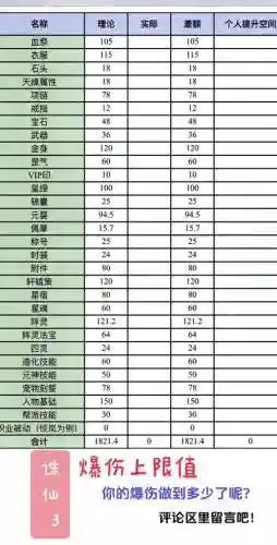诛仙3装备怎么升级流程插图1