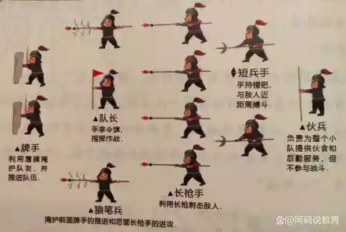 战国怎么进阶武器插图1