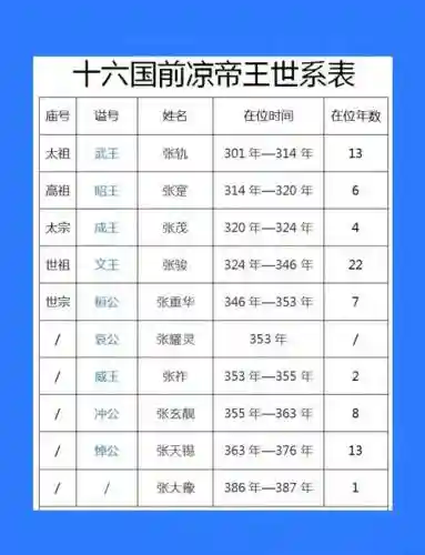 帝国阵容皇帝插图1