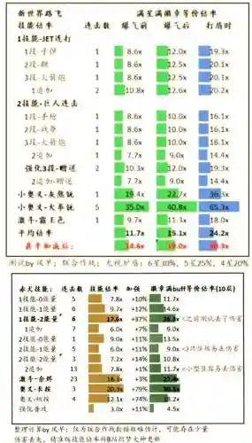 神速技能花费插图