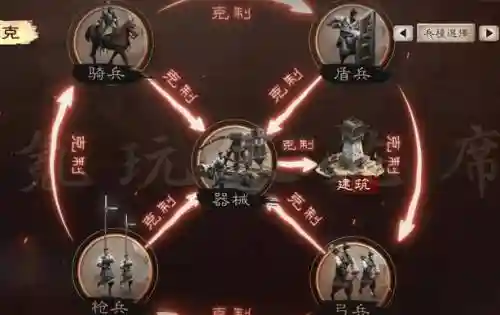 兵勇克制阵容插图