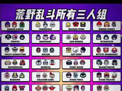 荒野乱斗最佳阵容搭配图插图