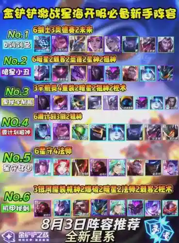 新手阵容编辑插图