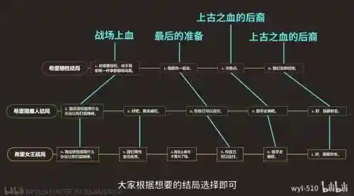 巫师3通关攻略_1插图