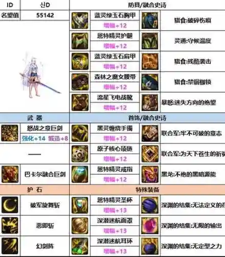 剑宗的异界装备选择插图