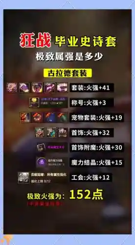 狂战士什么传说装备好插图