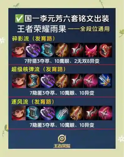 王者铭文搭配元芳阵容插图1