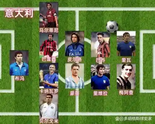 意大利88阵容插图1
