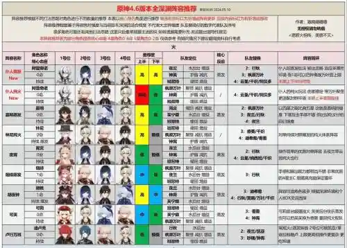 深渊恶魔阵容插图