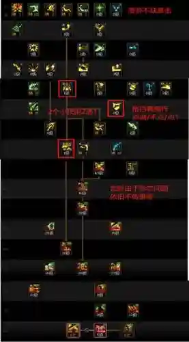 男漫游刷图技能加点插图